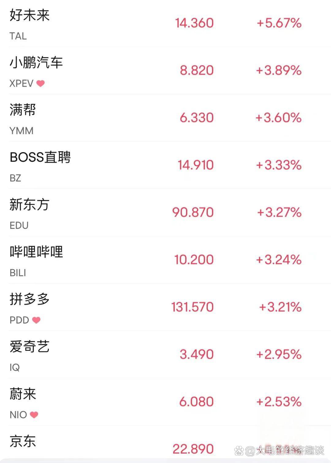 十年均涨300倍！比特币与英伟达神同步