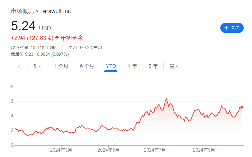 十年均涨300倍！比特币与英伟达神同步