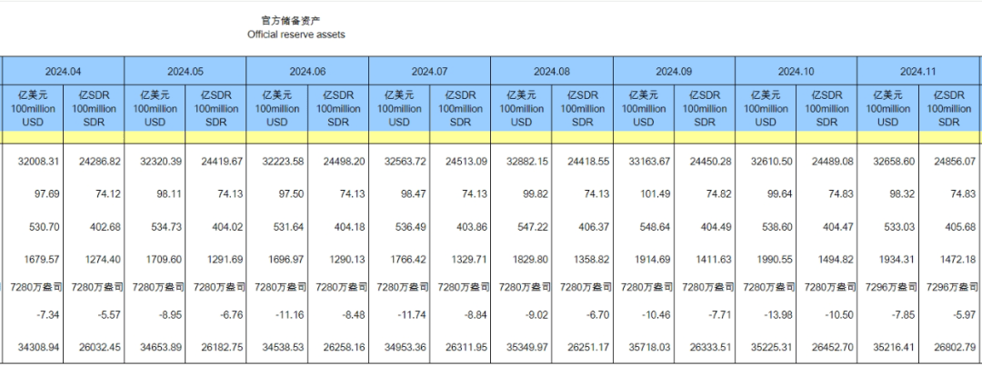 时隔半年央行再度增持黄金 透露出什么信号？
