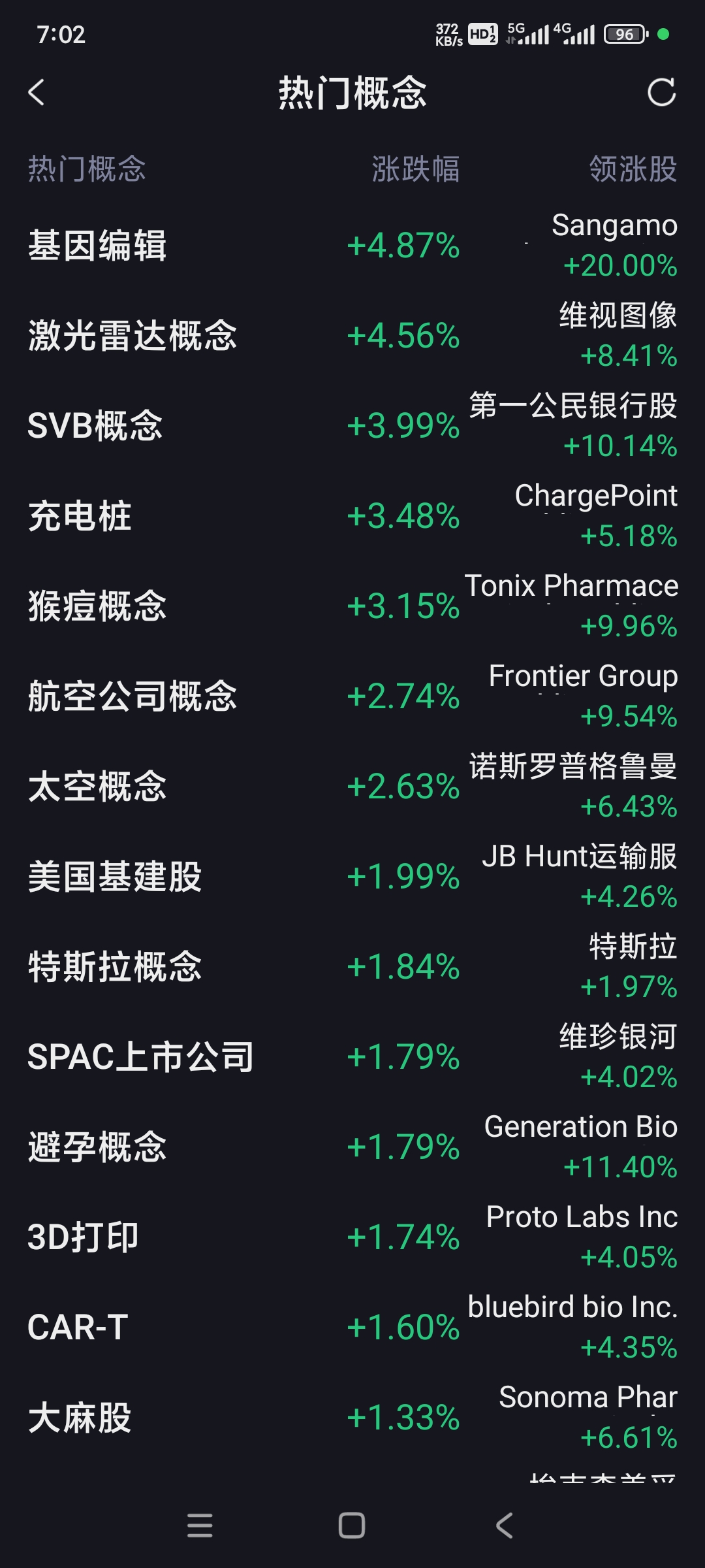 全球市场：中国资产大爆发 中国金龙指数涨8.54% 3倍做多富时中国ETF涨近24%