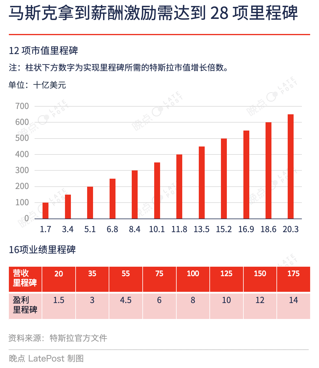 新的里程碑！马斯克成为全球首个身家超过4000亿美元的人