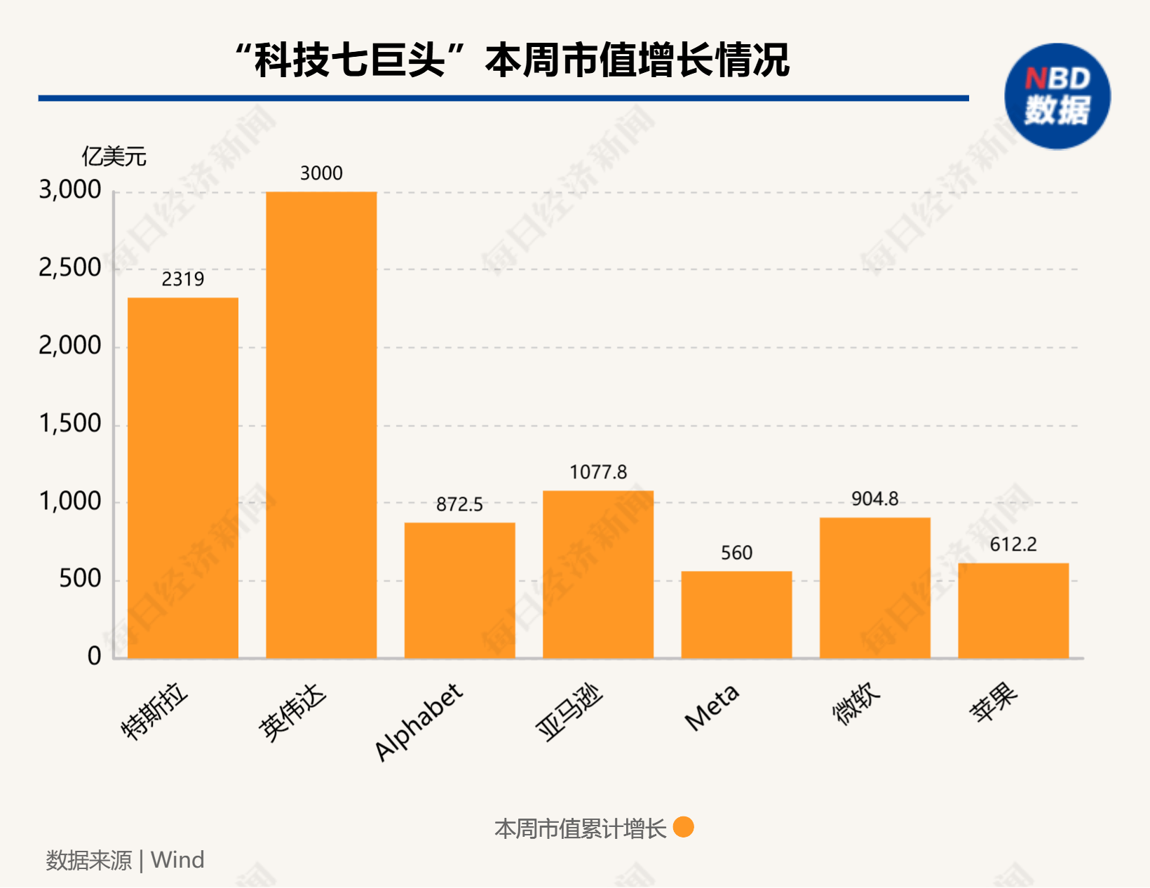 新的里程碑！马斯克成为全球首个身家超过4000亿美元的人