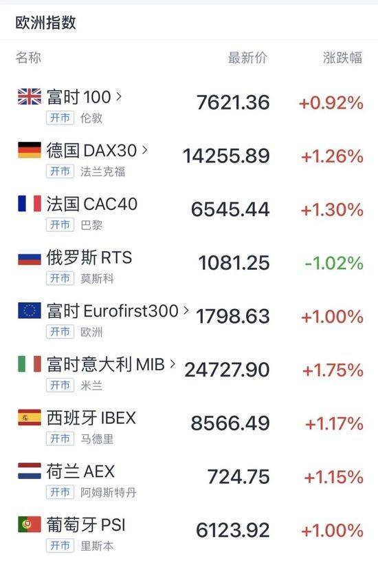 瑞士央行大幅降息50个基点！可能进入零利率时代