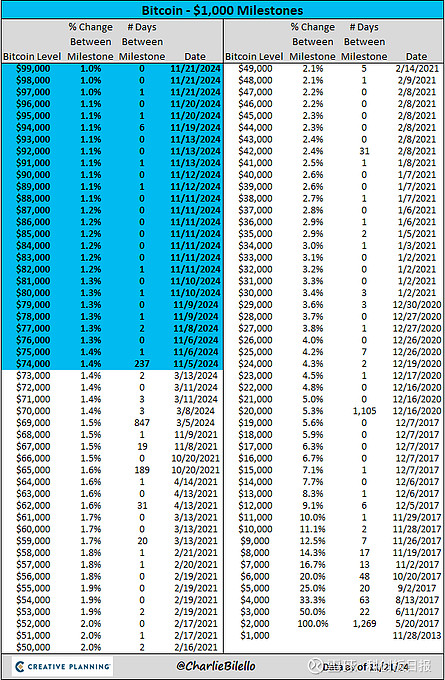 比特币大涨！养老金也坐不住了？澳大型养老基金罕见配置比特币