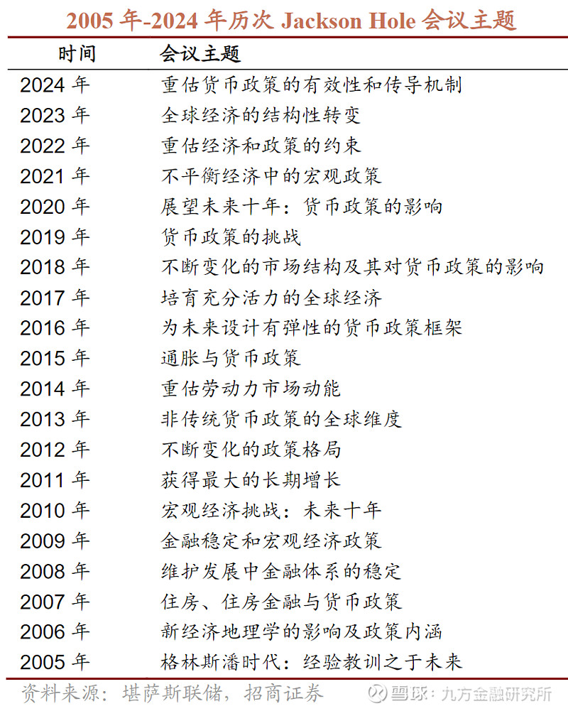 美联储领衔！多达25家央行本周“扎堆”议息 近半个地球为之癫狂？