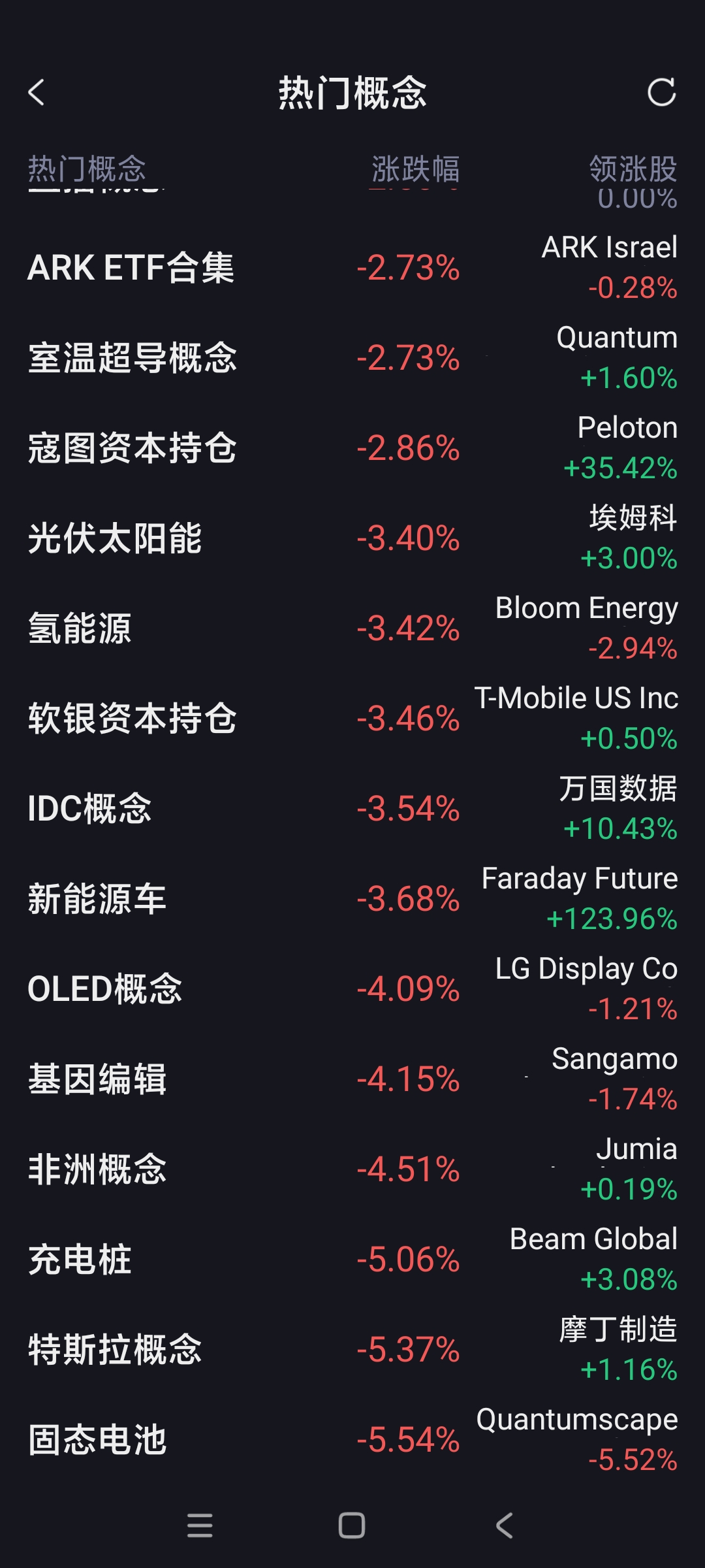 全球市场：纳指创新高 道指日线八连跌 特斯拉等多只明星股刷新历史纪录高位