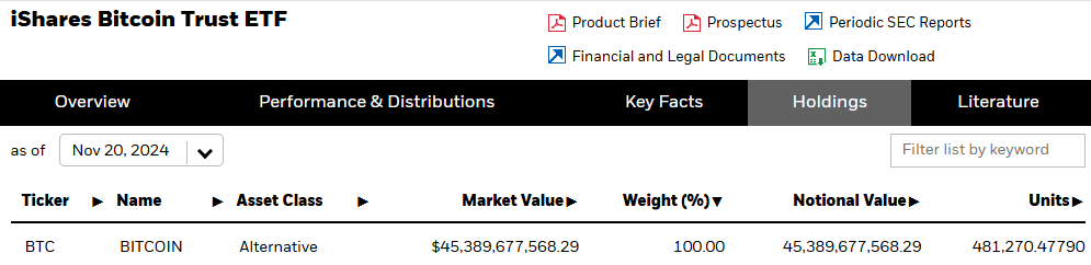 比特币连续第二天创新高 交易员已瞄准11万美元价位