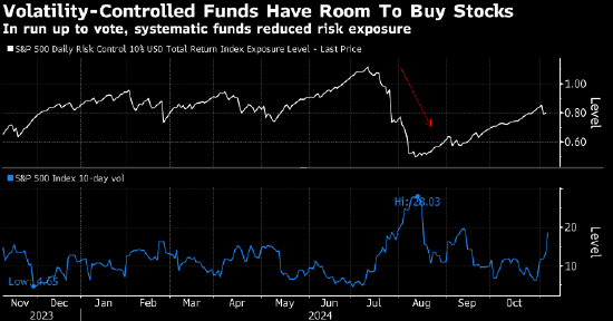华尔街押注美元明年继续走强 特朗普“贬值梦”恐成空谈