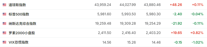 比特币连续第二天创新高 交易员已瞄准11万美元价位