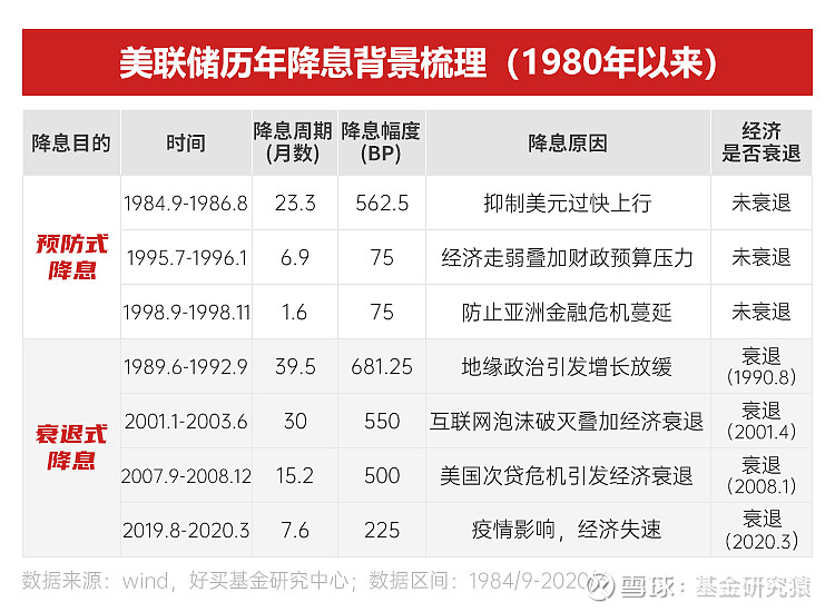 美联储年终大戏来了：降息周期第一阶段今夜落幕？