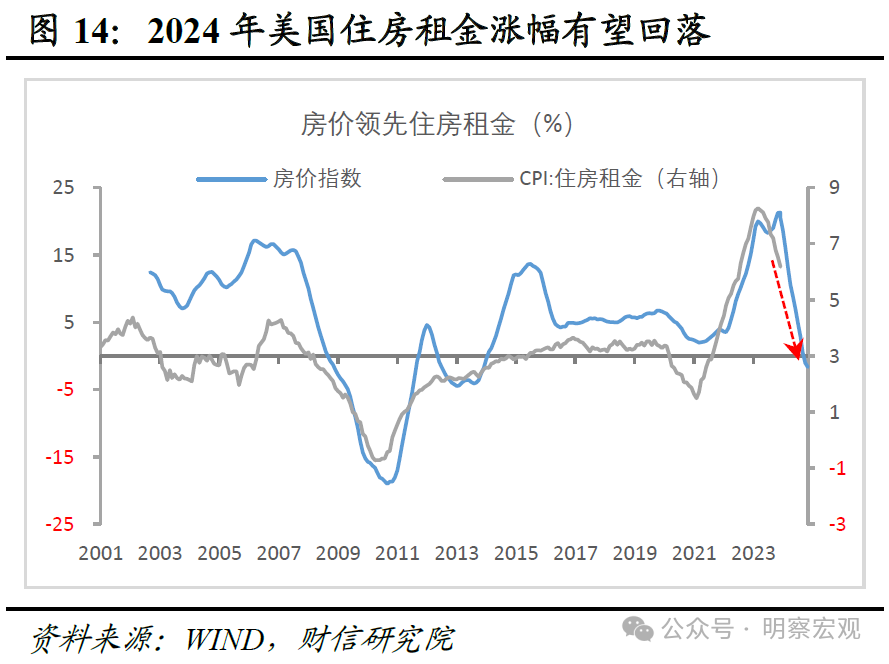 美联储2024议息收官战：放缓降息步伐或成本次会议主题