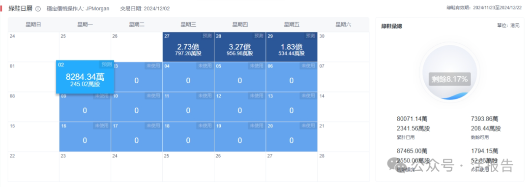 港股2024年回望：IPO重焕活力 市场流动性改善