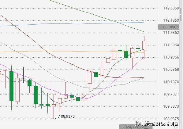 全球股债双杀 人民币跌破7.3 美联储明年降息要泡汤？