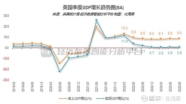 美国第三季度GDP季调后环比折年率终值为3.1% 预估为2.8%