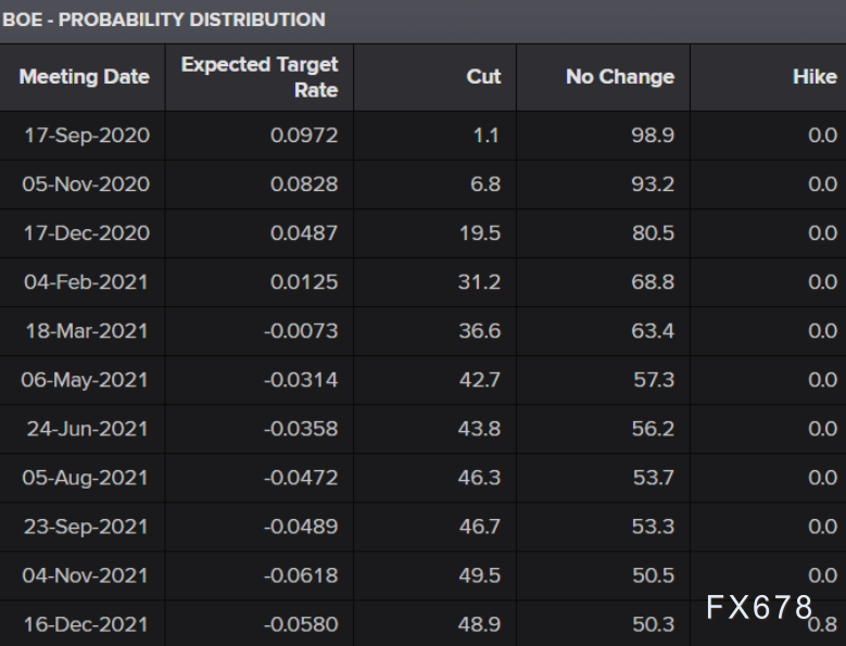 英国央行维持利率不变 但投票结果出乎市场意料