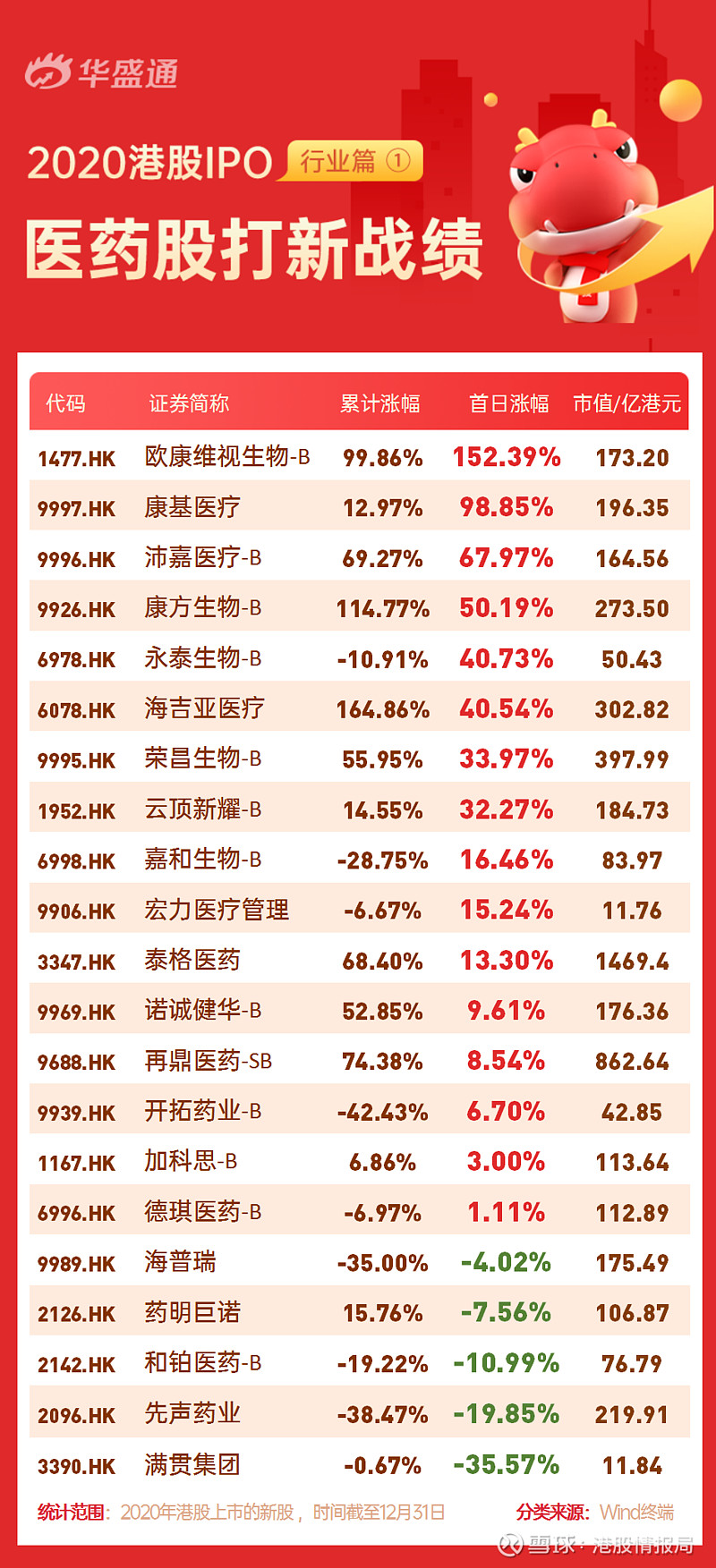 港股IPO市场定价流程或迎全面改革