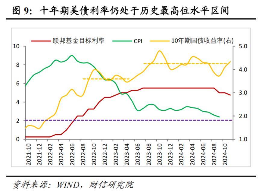 美国11月PCE通胀全线低于预期 放缓降息步伐担忧有所缓解