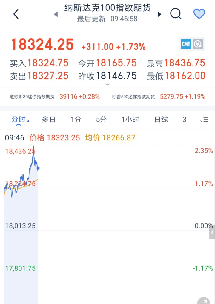 这国政局突变！股市汇市大举遭抛售！