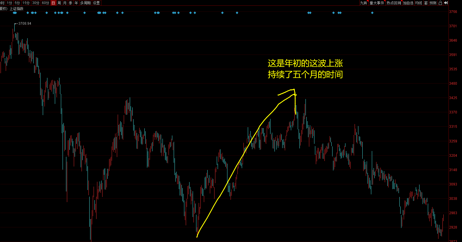 这国政局突变！股市汇市大举遭抛售！