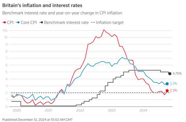 特朗普2.0恐令全球央行政策重陷分化 分析师们对明年怎么看？