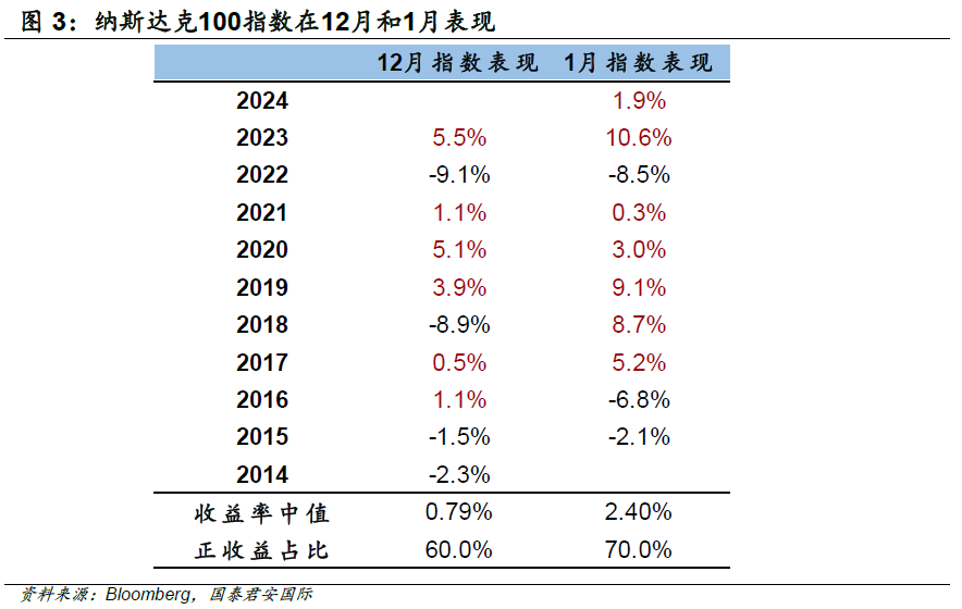 今晚就是第一天！美股“圣诞老人行情”能顺利开启吗？