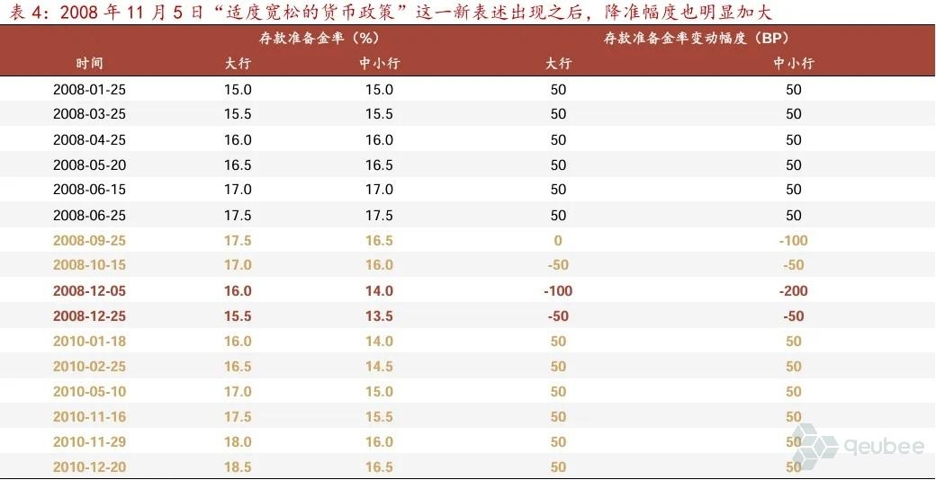 降准降息预期拉满谁先落地？业内预测年底降准可能性较高 降息或2025择机落地