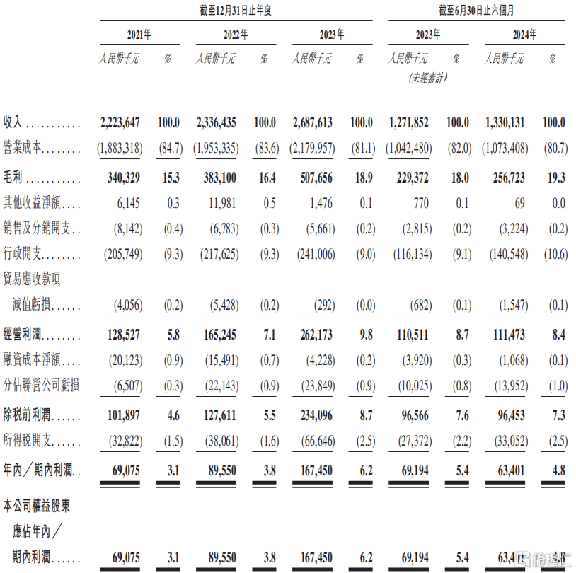 12月份企业密集递表港交所 A股公司赴港上市进程加快