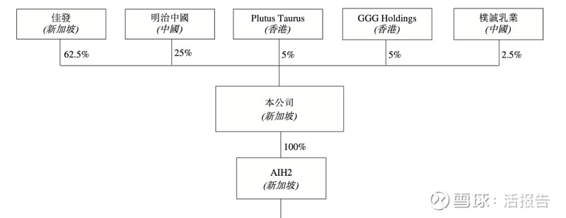 佰泽医疗二度递表港交所：期内累计亏损破亿 6.43亿元商誉占当期净资产55.1%