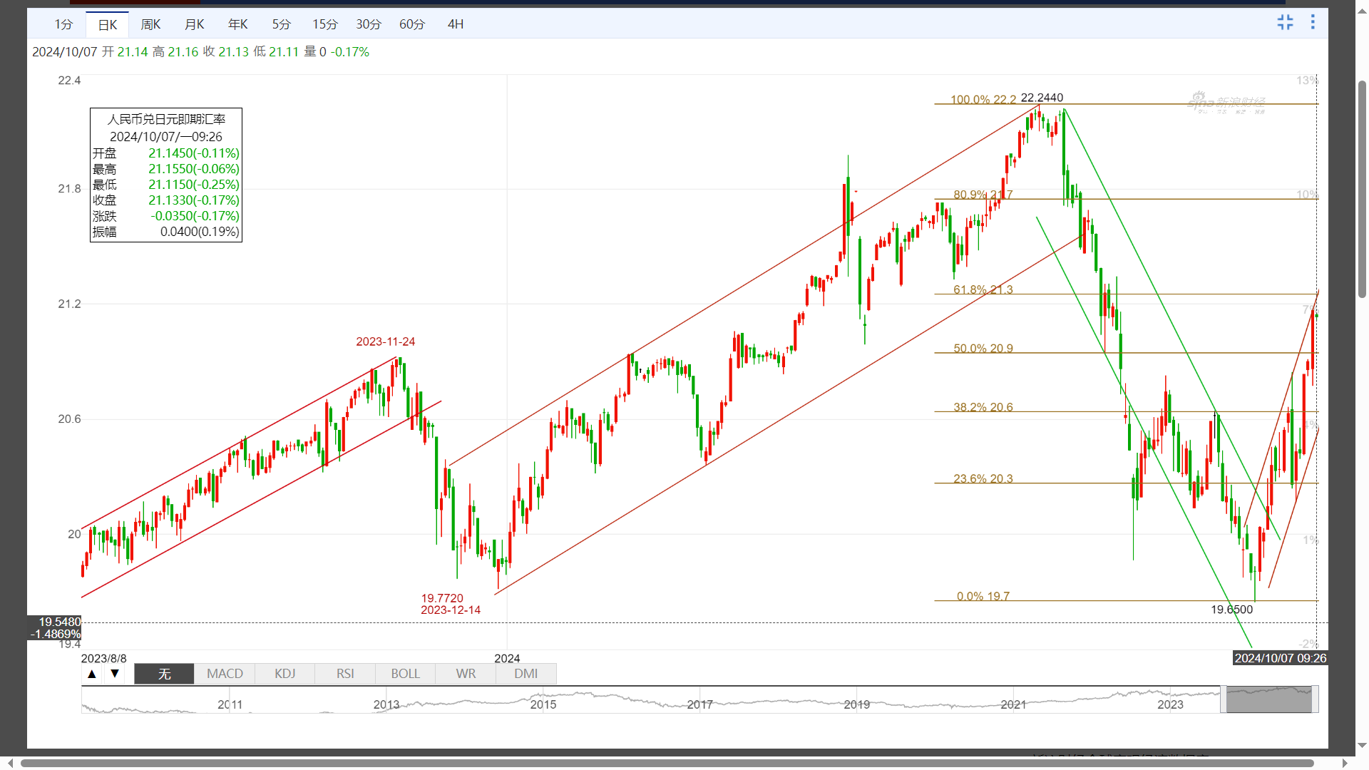 人民币汇率短线走低 ！2025年人民币汇率怎么看？