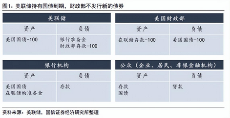美联储缩表进程加速：一周内储备金减少3260亿美元 市场关注潜在风险