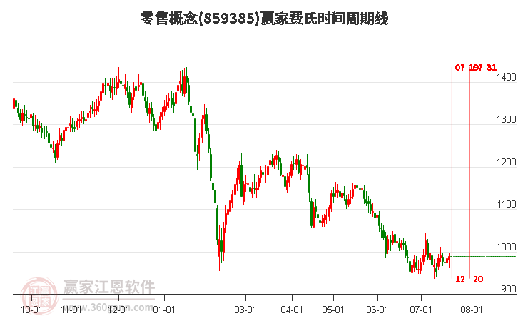 见证历史！一块金条=105万美元 炒股买基金不如买黄金？