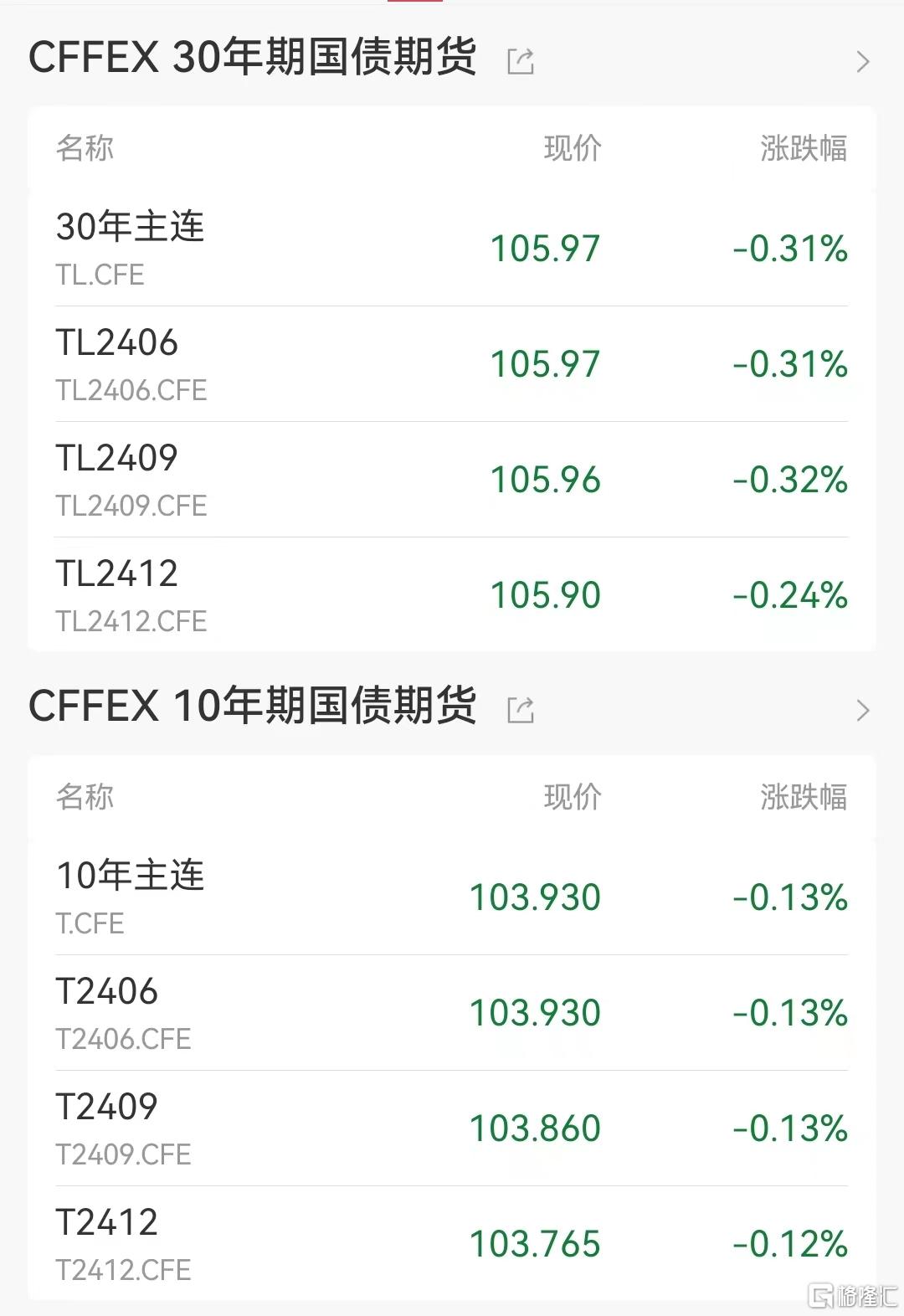 人民币对美元汇率突然拉升！大涨超300点