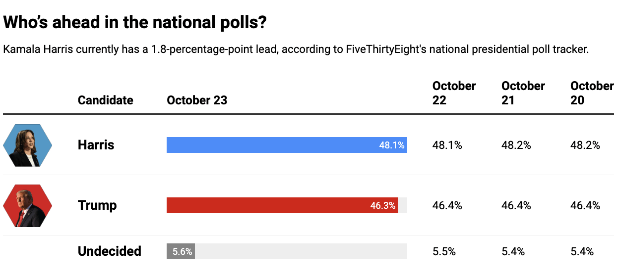 海国志丨美国史上第三尴尬！哈里斯确认特朗普赢得大选
