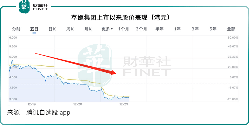 2024年49家港股公司退市 超六成被强制除牌