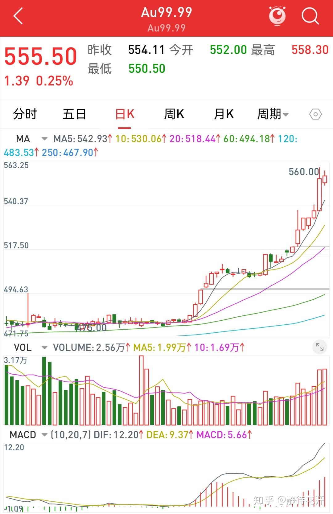 央行12月末黄金储备7329万盎司 连续两个月扩大黄金储备