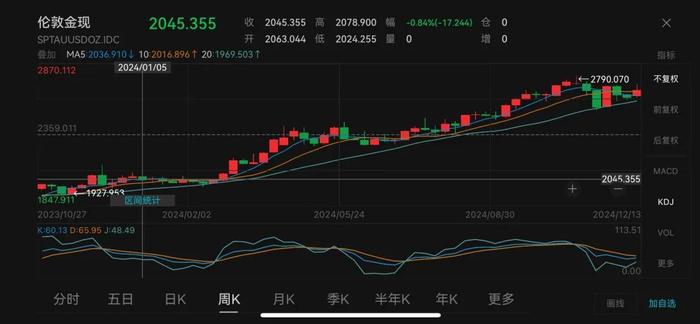 2024年外储“家底”亮相：央行全年增持黄金142万盎司 美元升值如何影响外储资产？
