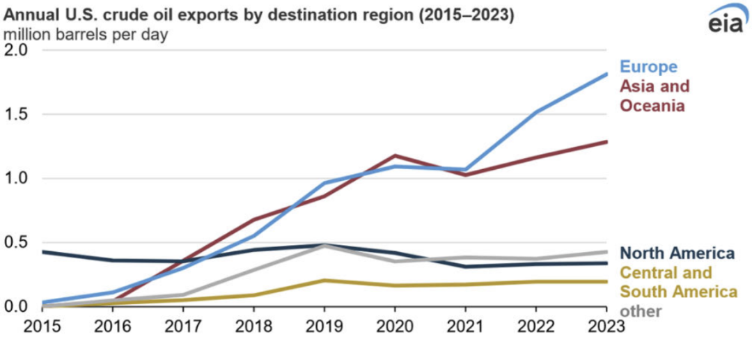 美国多项经济数据表现强劲 美联储降息几率暴跌