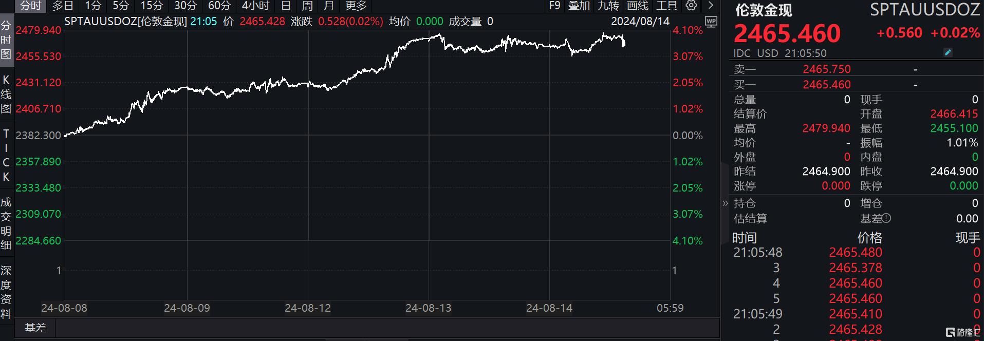 美元指数短线走高 非美货币普遍下挫