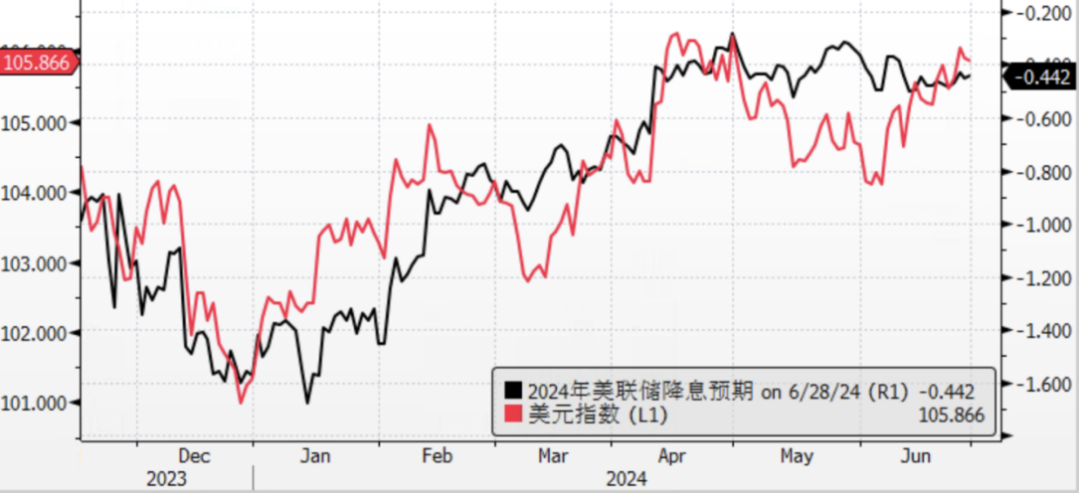 美元指数短线走高 非美货币普遍下挫