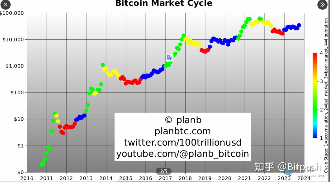 比特币价格连续多日承压下挫 利空涉及美国司法部和马斯克