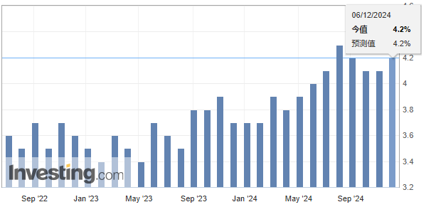 美国去年12月非农就业人数增加25.6万人 大超预期