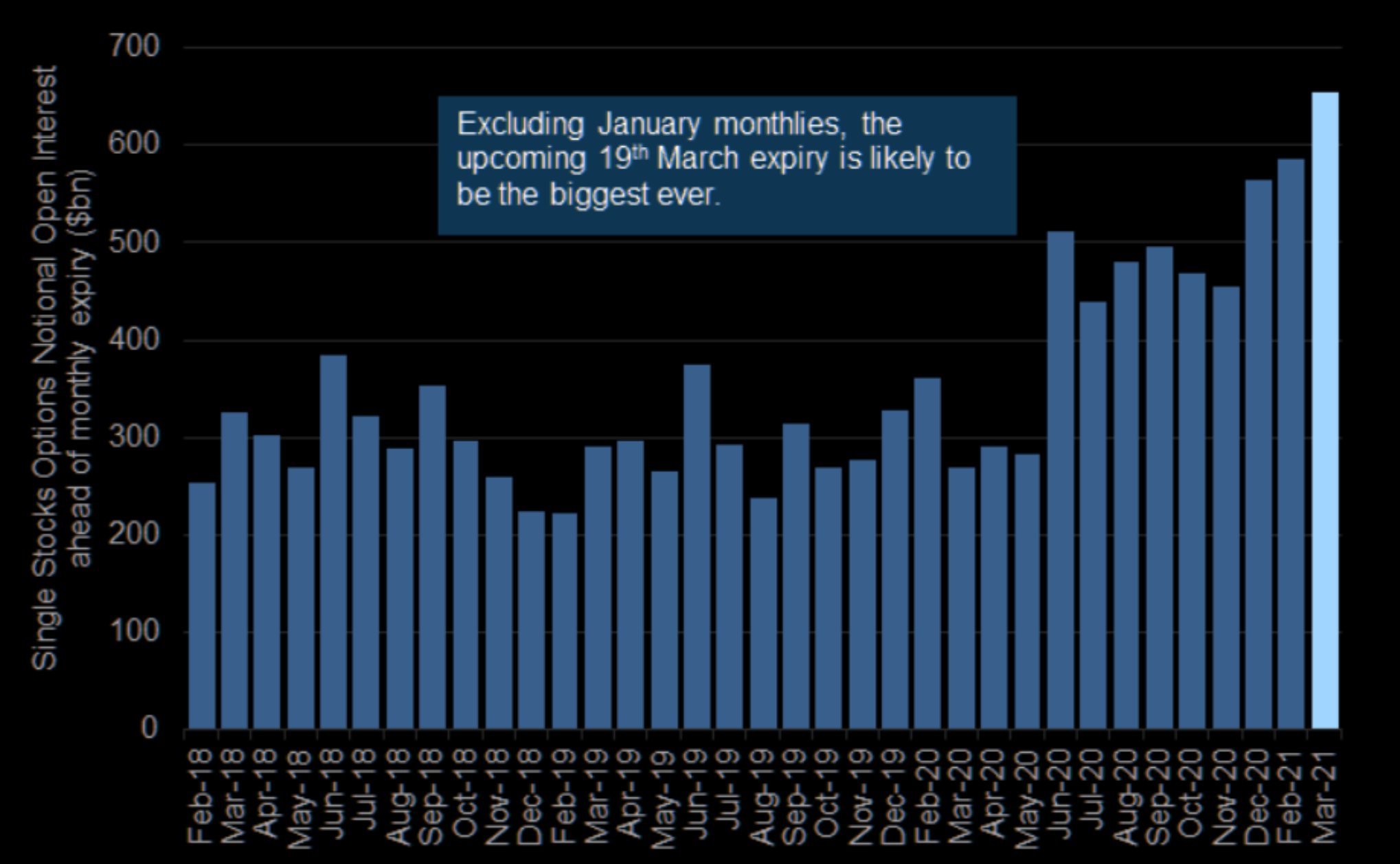 神秘期权买盘或已平仓 损失超过1亿美元