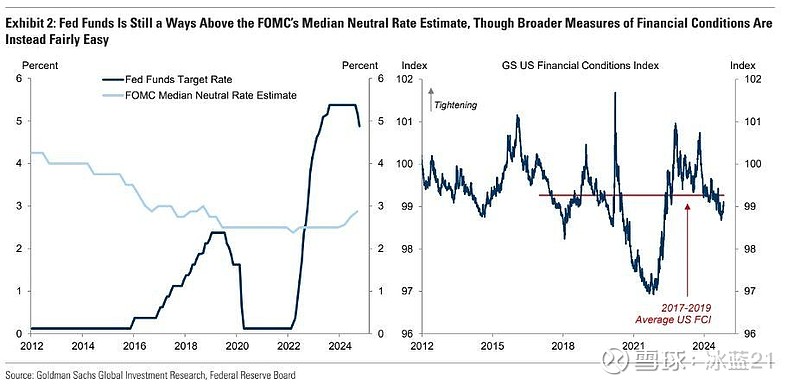 超强非农冲击FED降息预期！高盛上调预期：美元今年料涨5%以上