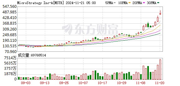 全球市场：美股三大指数涨跌不一 芯片股走低 美光科技跌超4%