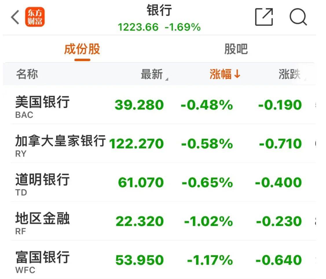 重磅新规冲击！美芯片股集体大跌！英伟达“炮轰”拜登政府 商务部也回应了