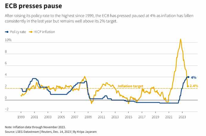 央行：2024年全年新增信贷18.09万亿元 M2余额同比增长7.3%