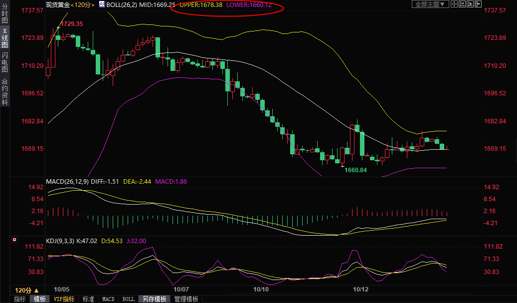 今晚华尔街多空大战：比热辣非农更可怕的 将是滚烫CPI？