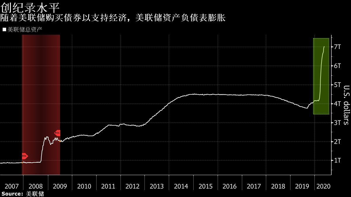 美联储“三把手”：政府换届加剧不确定性 未来货币政策取决于数据