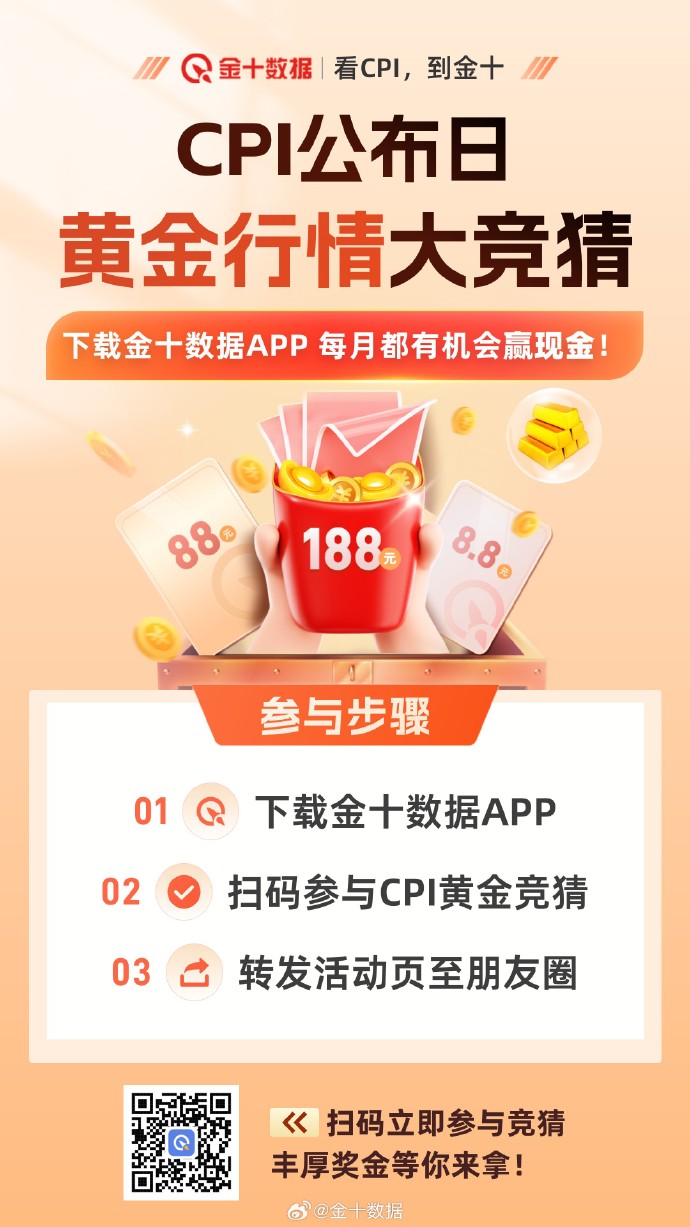 美国核心CPI通胀数月来首次回落 激发市场乐观情绪