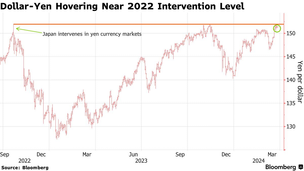 日元罕见走强！分析师：日本央行下周加息概率大
